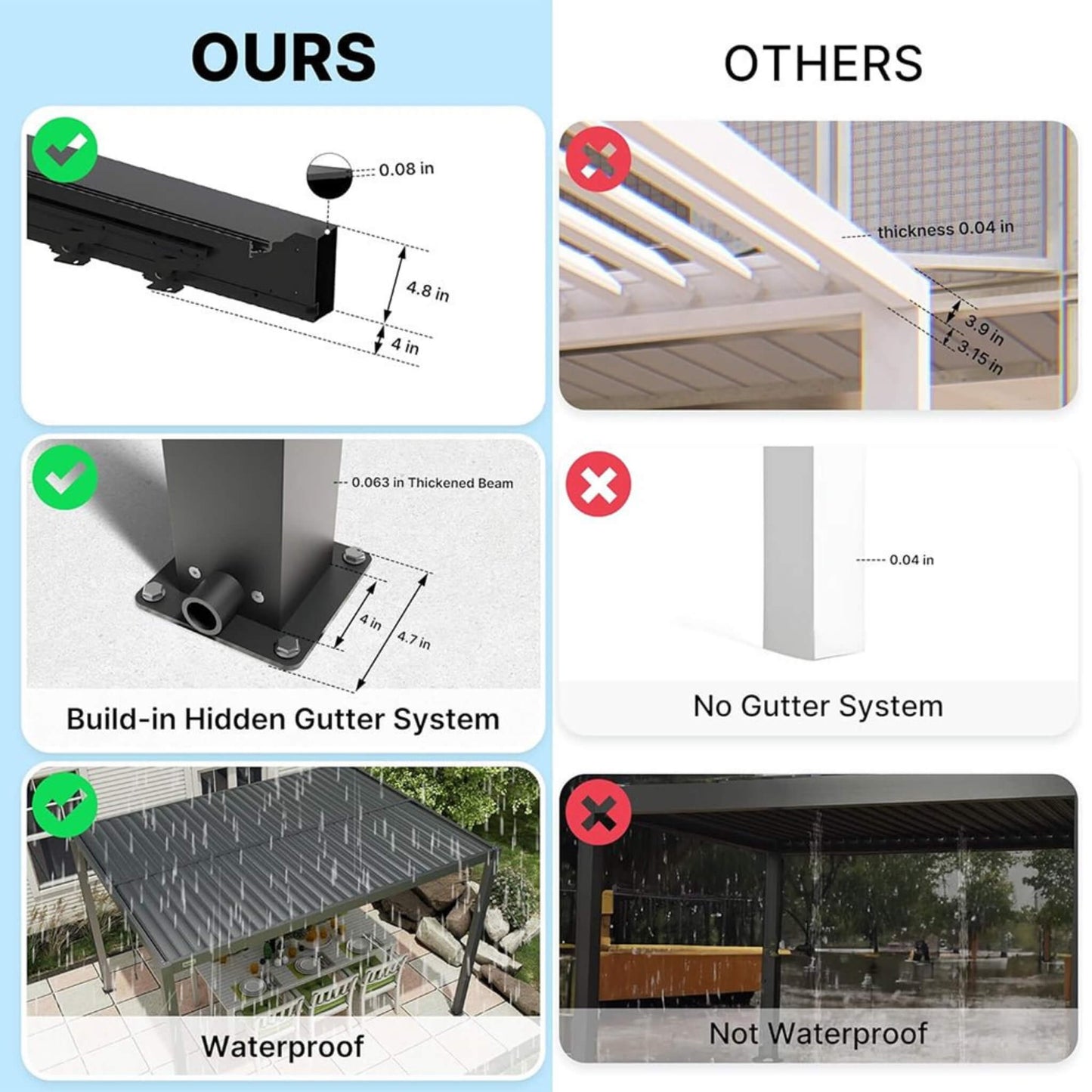 The Vantage Bioclimatic 10' x 19' Pergola | All-Aluminum Adjustable Louvered Roof