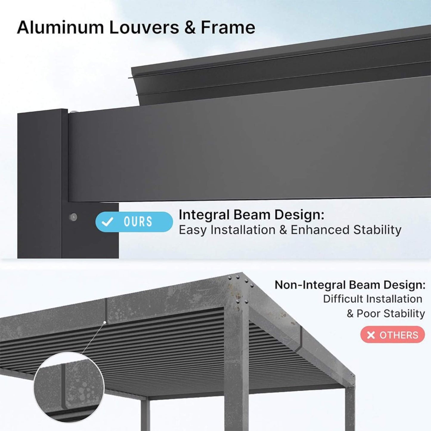 The Vantage Bioclimatic 10' x 19' Pergola | All-Aluminum Adjustable Louvered Roof